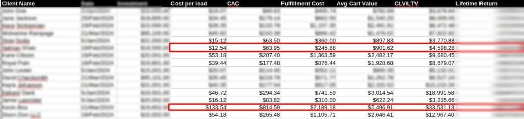 Client-Records-for-CAC-vs-Lifetime-Return